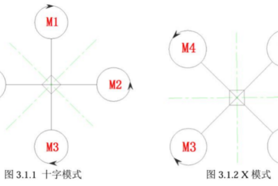 CAAC四类多旋翼教员口试题库（精华版）第二篇