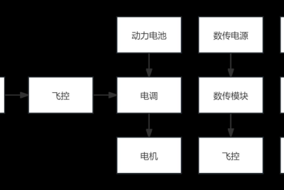 CAAC四类多旋翼教员口试题库（精华版）第一篇