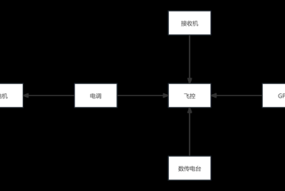CAAC四类多旋翼教员口试题库（精华版）第四篇